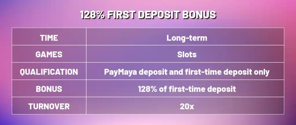 LEOBET First Deposit 128%