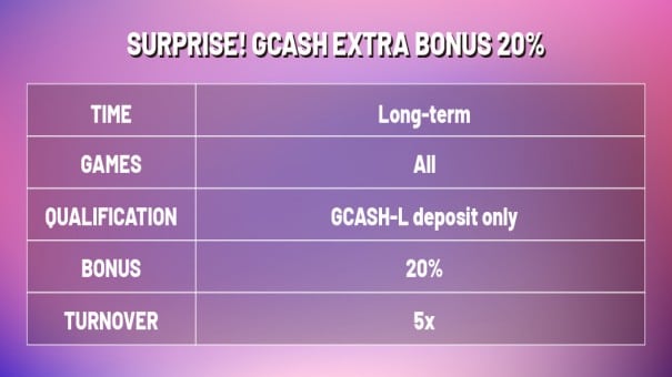 Suprise!GCash Extra Bonus 20%
