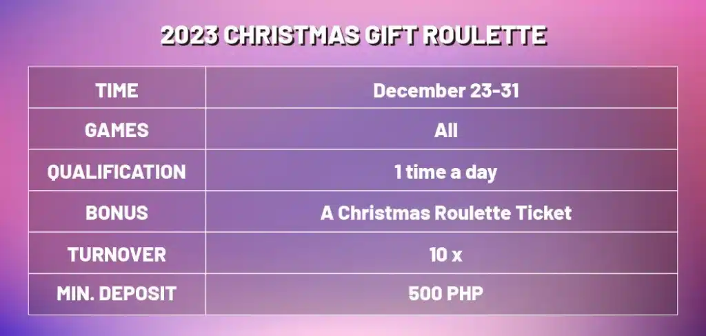 LEOBET Gift Roulette Bonus hanggang 5000
