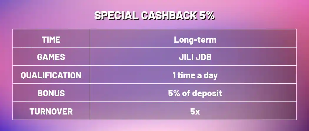 LEOBET Special Cash Back
