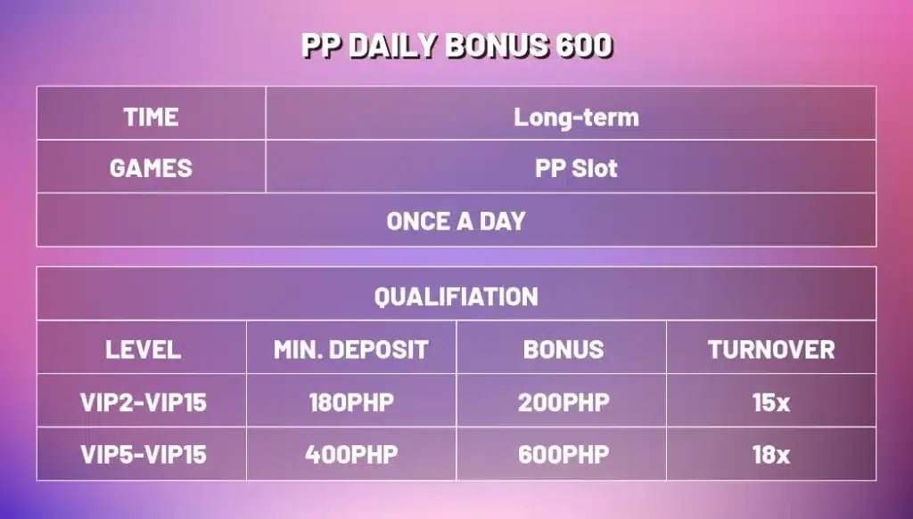 LEOBET pragmatic play daily bonus 600